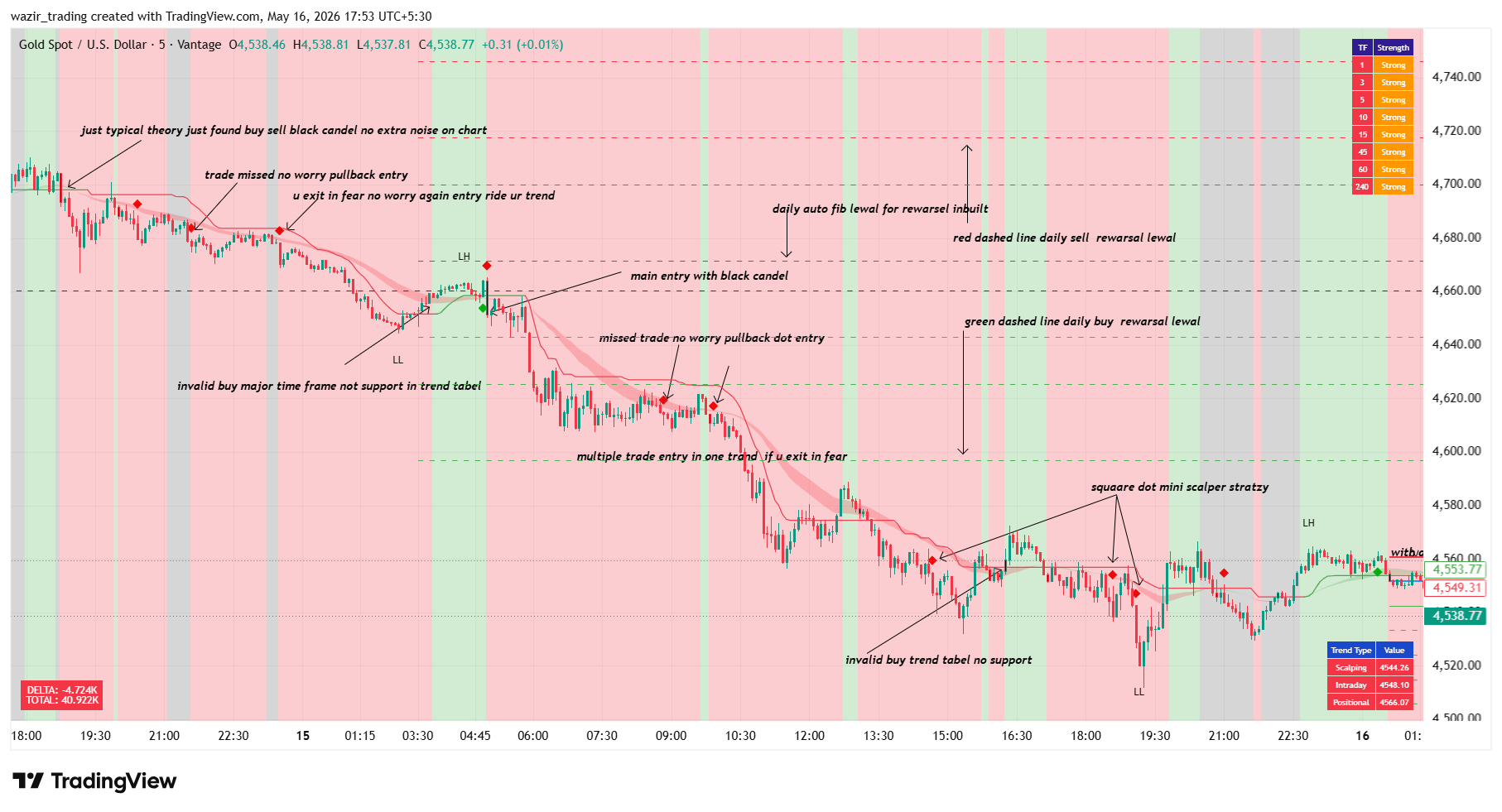 Trading